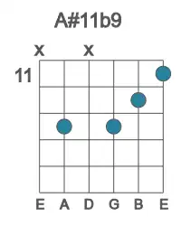 Guitar voicing #1 of the A# 11b9 chord